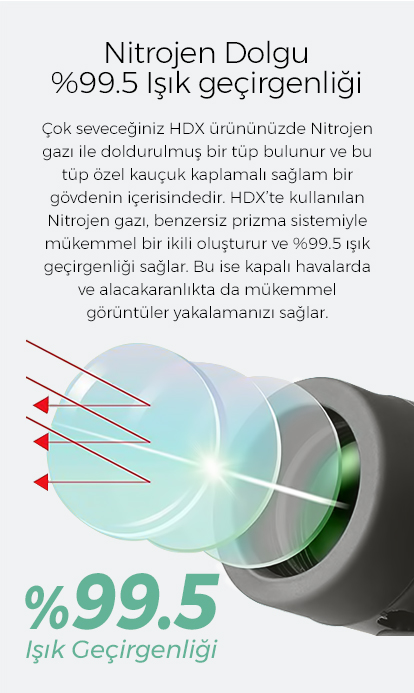 Nitrojen Dolgu - %99.5 Işık geçirgenliği