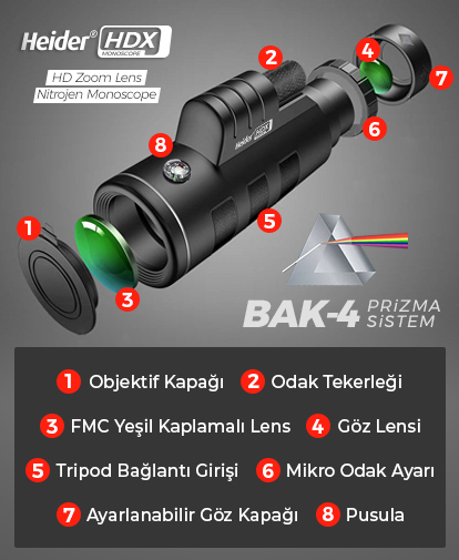 Bak-4 Prizma Sistemi
